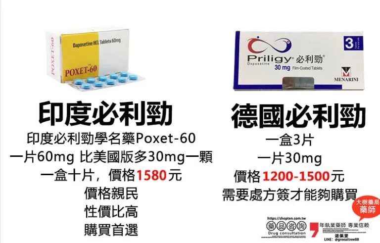 必利勁價格
