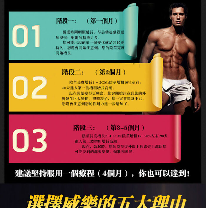 美國VigRX-Plus威樂使用方式